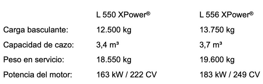 Actualización de modelos: Liebherr aumenta la potencia de las cargadoras sobre ruedas XPower L 550 y L 556